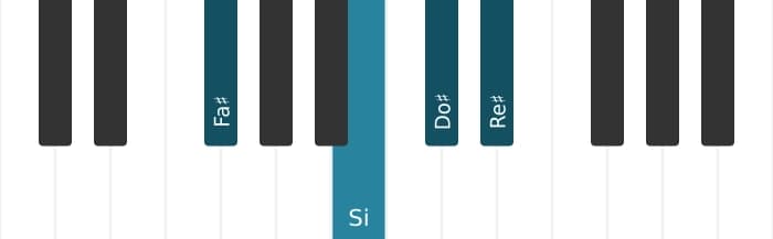 Voz de piano del acorde Do sostenido Novena dominante con cuarta suspendida - 3