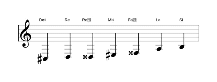 Partitura de la escala Do sostenido Alterada en tres octavas (3)