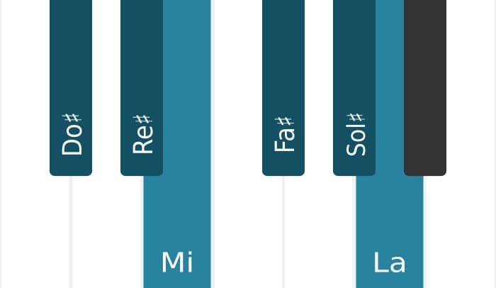 Escala Do sostenido Armónica menor por piano