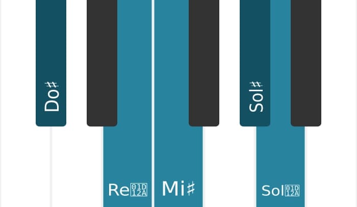 Escala Do sostenido Aumentada por piano