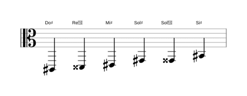 Partitura de la escala Do sostenido Aumentada en tres octavas (2)