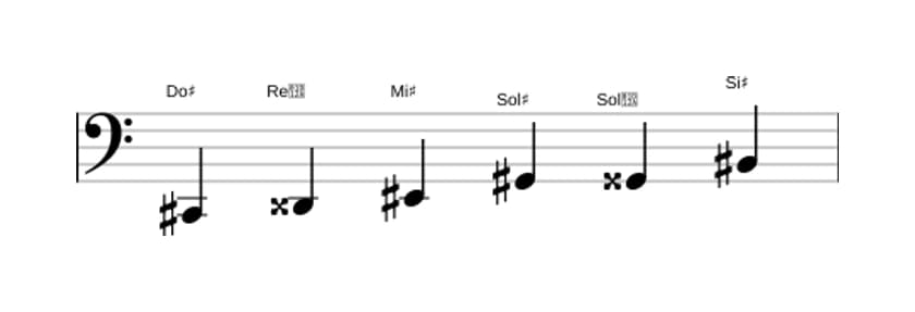 Partitura de la escala Do sostenido Aumentada en tres octavas (2)