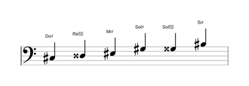Partitura de la escala Do sostenido Aumentada en tres octavas (3)