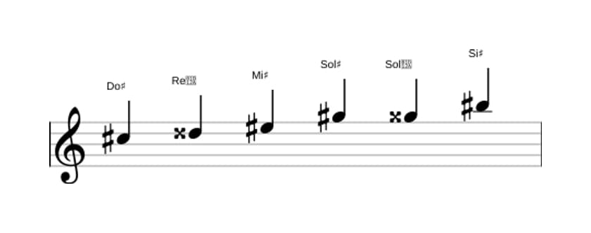 Partitura de la escala Do sostenido Aumentada en tres octavas (5)