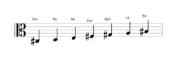 Partitura de la escala Do sostenido Balinesa en tres octavas (3)