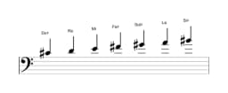 Partitura de la escala Do sostenido Balinesa en tres octavas (4)