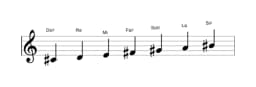 Partitura de la escala Do sostenido Balinesa en tres octavas (4)