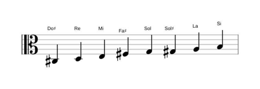 Partitura de la escala Do sostenido Bebop locria en tres octavas (3)