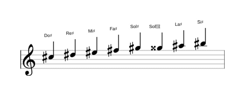 Partitura de la escala Do sostenido Bebop mayor en tres octavas (5)