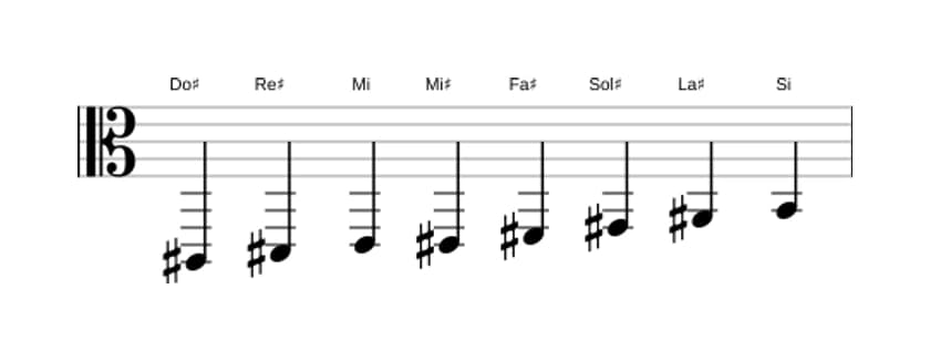Partitura de la escala Do sostenido Bebop menor en tres octavas (2)