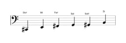 Partitura de la escala Do sostenido Blues menor en tres octavas (2)