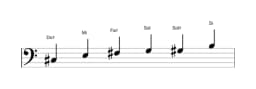 Partitura de la escala Do sostenido Blues menor en tres octavas (3)