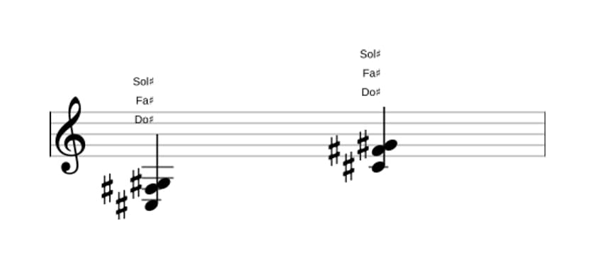 Partitura de Do sostenido Cuarta suspendida en tres octavas (3)