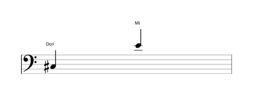Partitura del intervalo Decima menor en tres octavas (3)