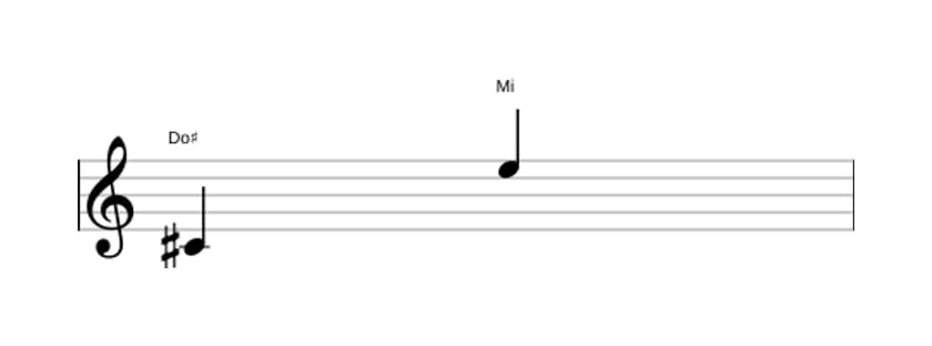 Partitura del intervalo Decima menor en tres octavas (4)