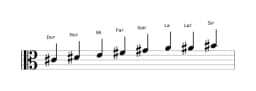 Partitura de la escala Do sostenido Disminuida sexta menor en tres octavas (4)