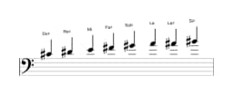 Partitura de la escala Do sostenido Disminuida sexta menor en tres octavas (4)