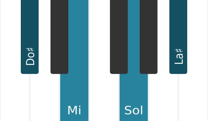 Voz de piano del acorde Do sostenido Disminuido 7 con séptima mayor - 0