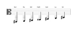 Partitura de la escala Do sostenido Doble armónica lidia en tres octavas (2)