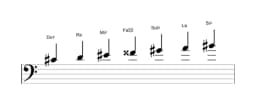 Partitura de la escala Do sostenido Doble armónica lidia en tres octavas (4)
