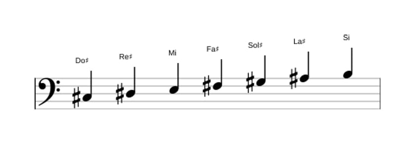 Partitura de la escala Do sostenido Doria en tres octavas (3)