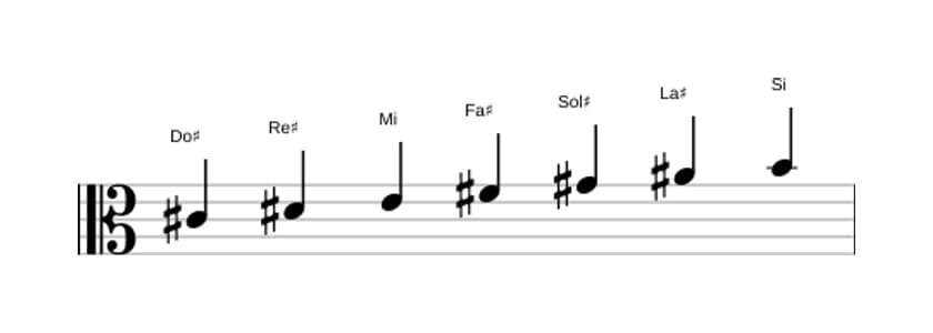 Partitura de la escala Do sostenido Doria en tres octavas (4)