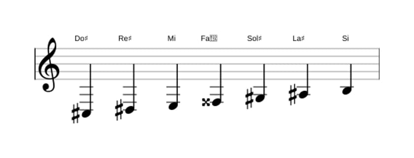 Partitura de la escala Do sostenido Doria sostenido cuatro en tres octavas (3)