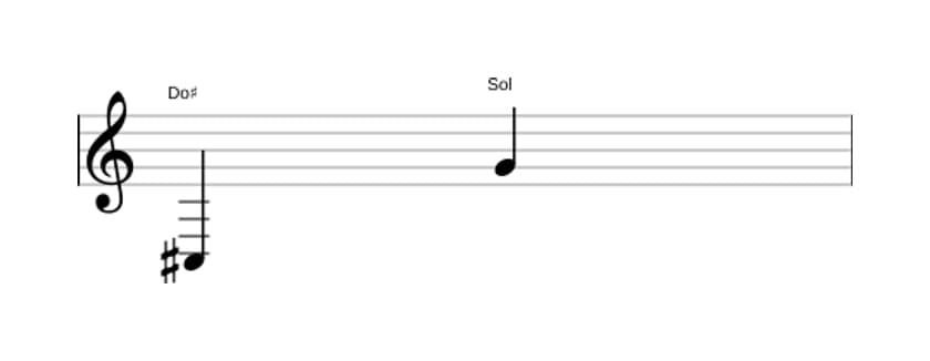 Partitura del intervalo Duodecima disminuida en tres octavas (3)