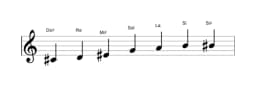 Partitura de la escala Do sostenido Enigmatica en tres octavas (4)