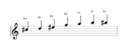 Partitura de la escala Do sostenido Enigmatica en tres octavas (5)