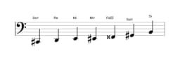 Partitura de la escala Do sostenido Flamenca en tres octavas (2)