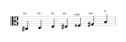 Partitura de la escala Do sostenido Flamenca en tres octavas (3)