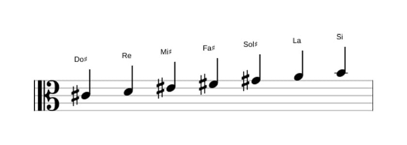 Partitura de la escala Do sostenido Frigia dominante en tres octavas (4)