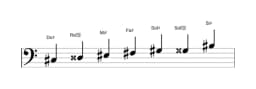 Partitura de la escala Do sostenido Heptatónica aumentada en tres octavas (3)