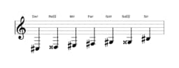 Partitura de la escala Do sostenido Heptatónica aumentada en tres octavas (3)