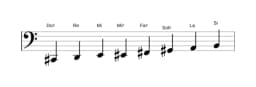 Partitura de la escala Do sostenido Heptatónica espanola en tres octavas (2)