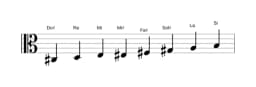 Partitura de la escala Do sostenido Heptatónica espanola en tres octavas (3)
