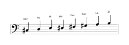 Partitura de la escala Do sostenido Heptatónica espanola en tres octavas (3)