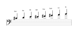 Partitura de la escala Do sostenido Heptatónica espanola en tres octavas (4)