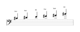 Partitura de la escala Do sostenido Hexatónica menor en tres octavas (4)