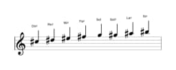 Partitura de la escala Do sostenido Ichikosucho en tres octavas (5)