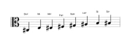 Partitura de la escala Do sostenido Kafi raga en tres octavas (3)