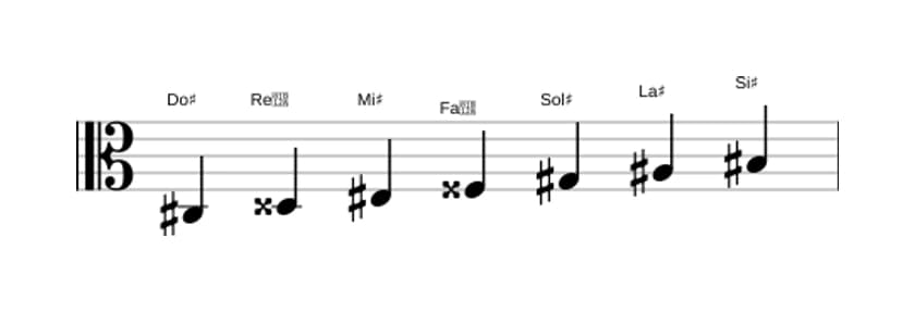 Partitura de la escala Do sostenido Lidia sostenido noveno en tres octavas (3)