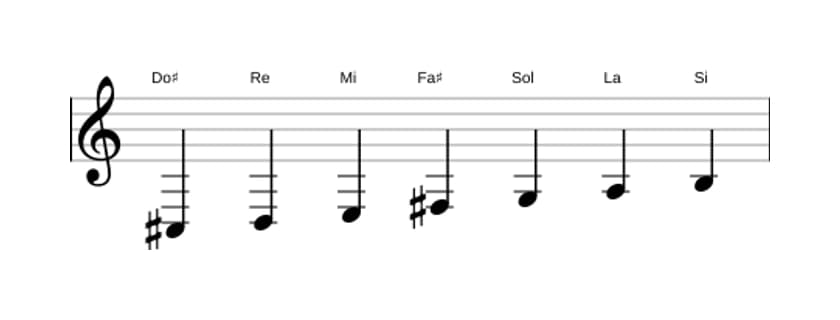 Partitura de la escala Do sostenido Locria en tres octavas (3)