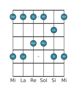 Escala de guitarra para Do sostenido Malkos raga en posición 8