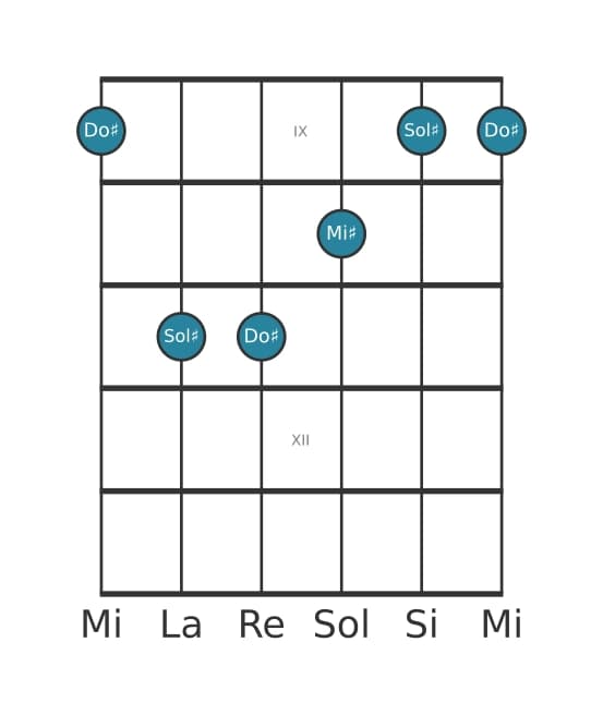 Voz de guitarra #4 del acorde Do sostenido Mayor