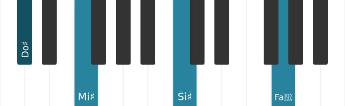 Voz de piano del acorde Do sostenido Mayor cuarta aumentada - 0