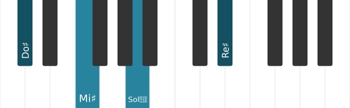 Voz de piano del acorde Do sostenido Mayor con quinta aumentada y novena añadida - 0