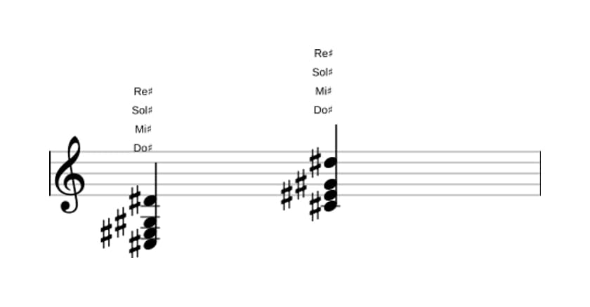 Partitura de Do sostenido Mayor con novena añadida en tres octavas (3)