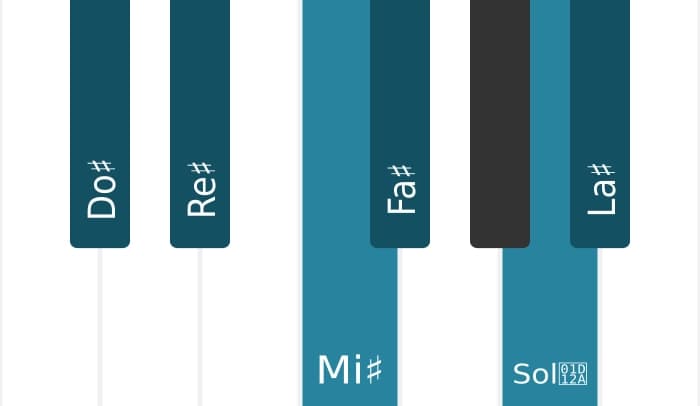 Escala Do sostenido Mayor aumentada por piano